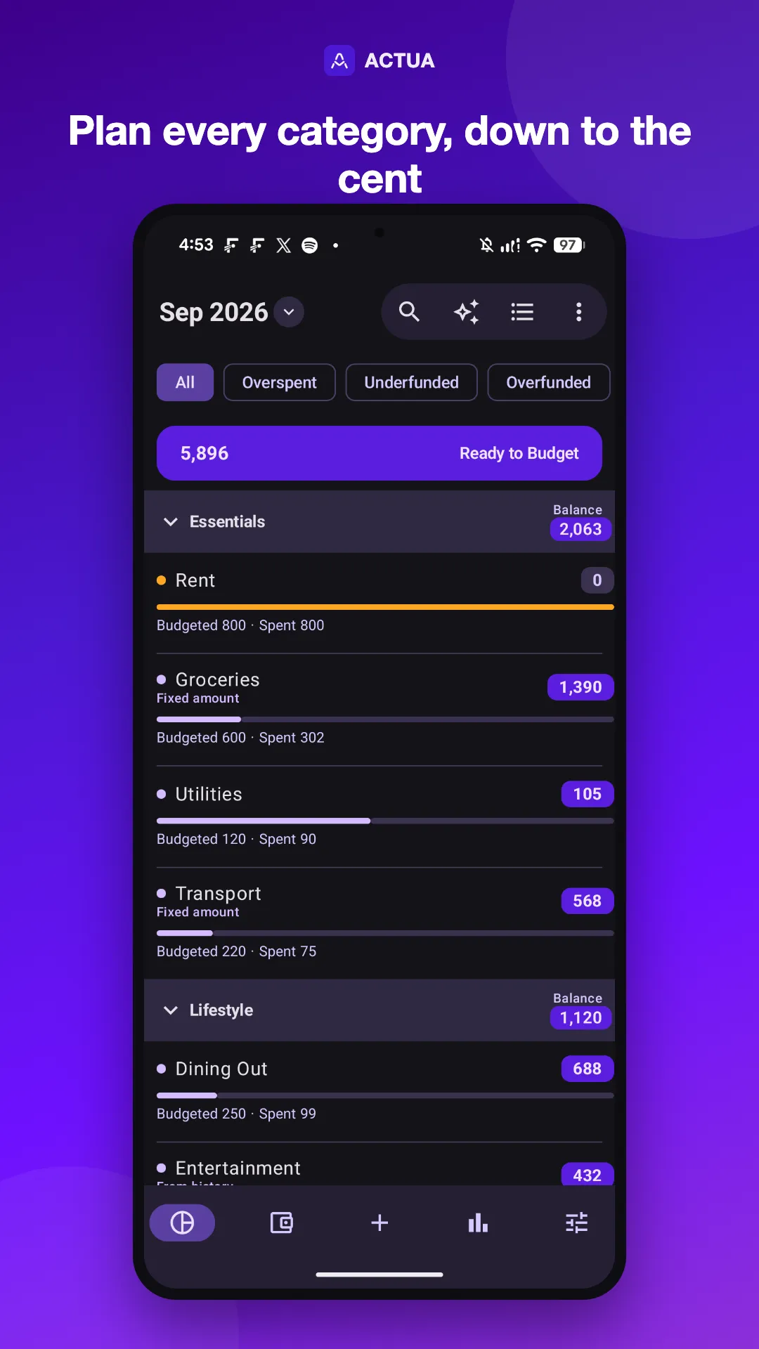 Budget screen with category balances, targets and Ready to Budget